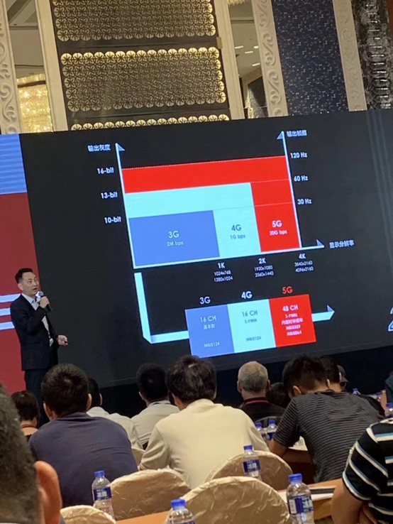 Uninak was invited to attend the LED industry 5G Trend Conference held by Macroblock - News - 3