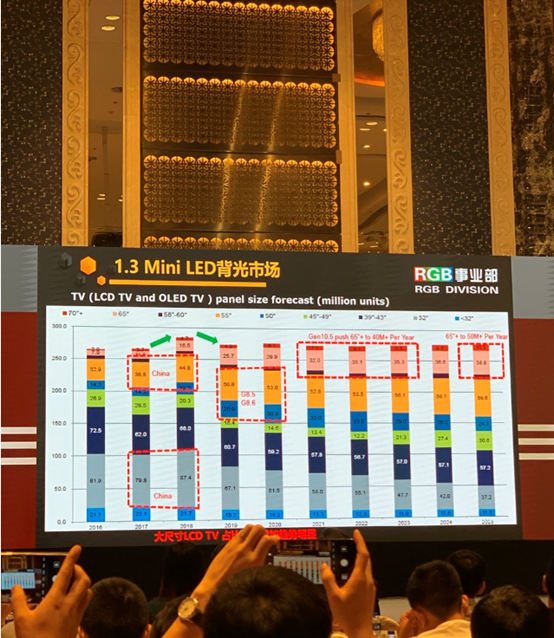 Uninak was invited to attend the LED industry 5G Trend Conference held by Macroblock - News - 4