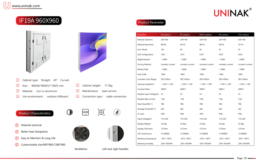 Iron Fixed Display-IF19A - IF19A - 1