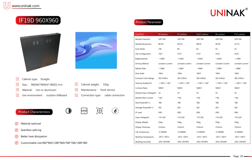 Iron Fixed Display-IF19D - IF19D - 1