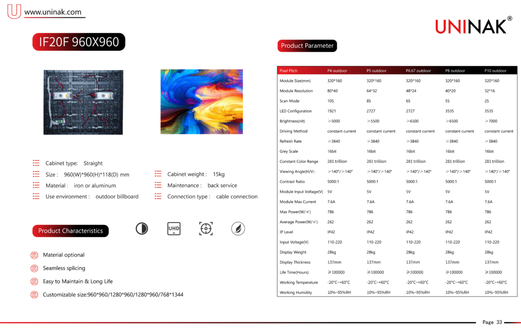 Iron Fixed Display-IF20F - IF20F - 1