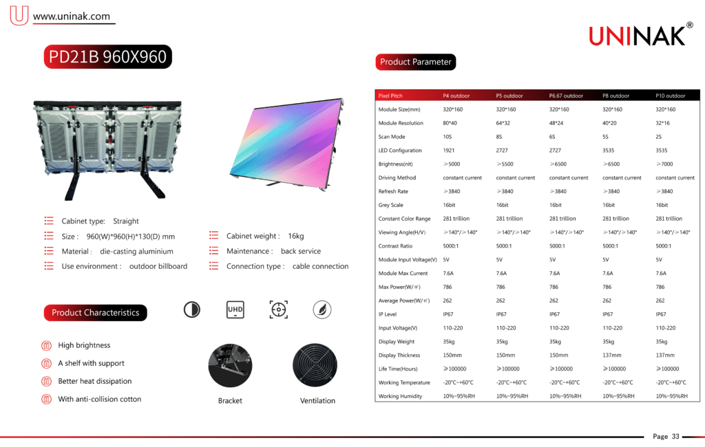 Perimeter Display-PD21B - PD21B - 1