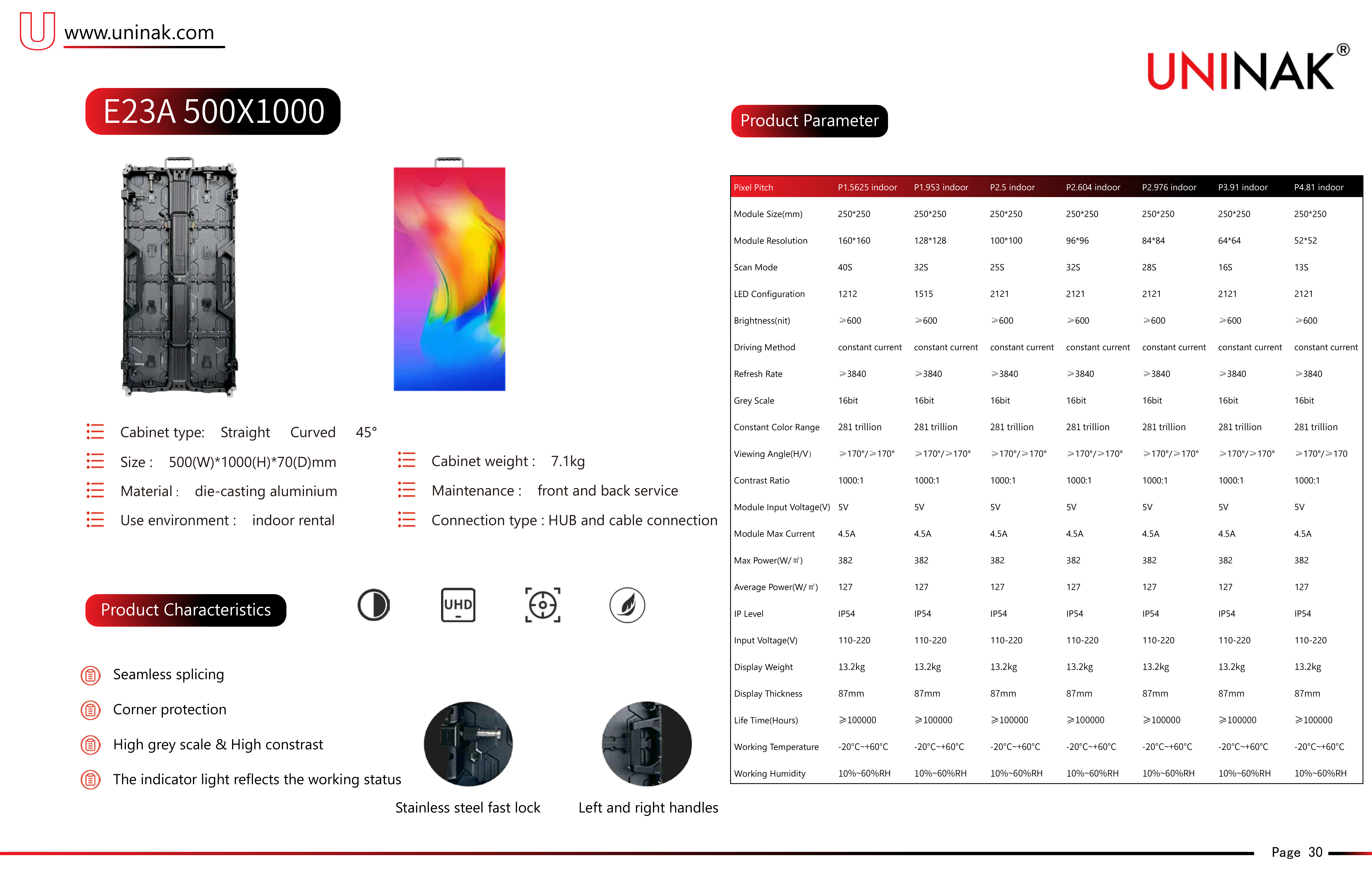 E23A - Event Display - 3